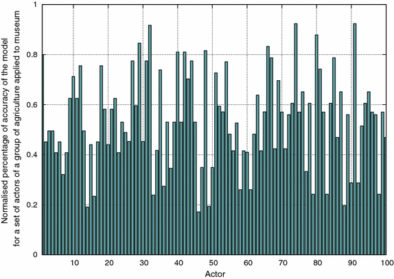 figure 24