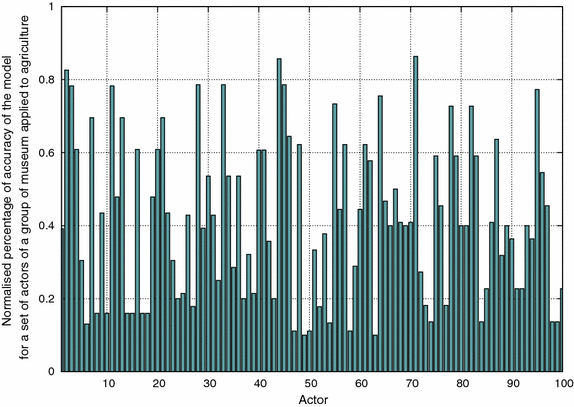 figure 25