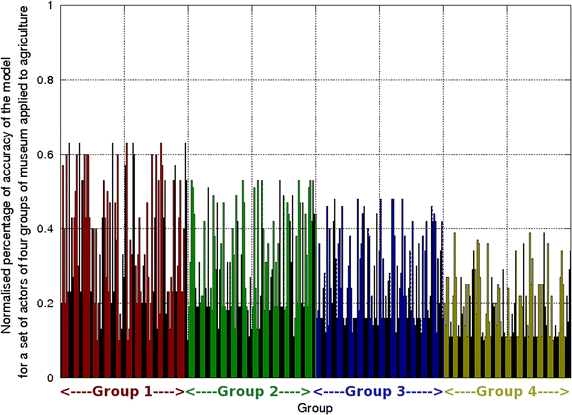 figure 27