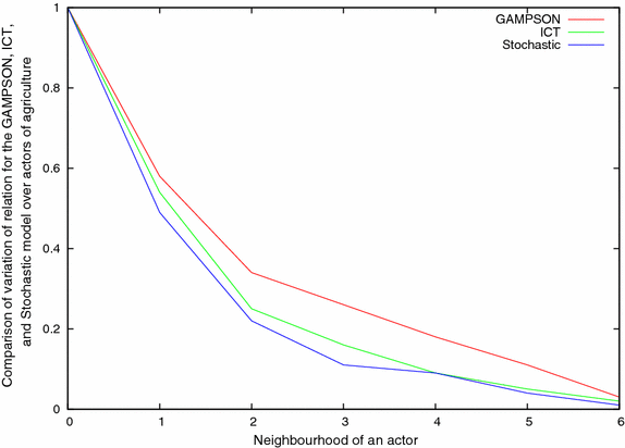 figure 32