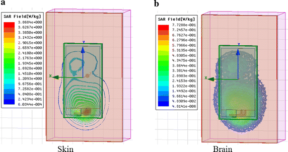 figure 27