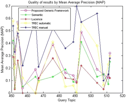 figure 35