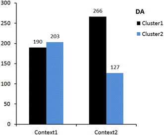 figure 21