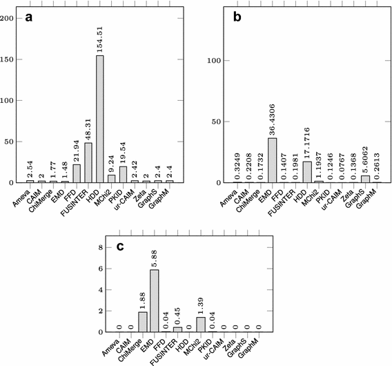 figure 15