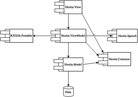 figure 15