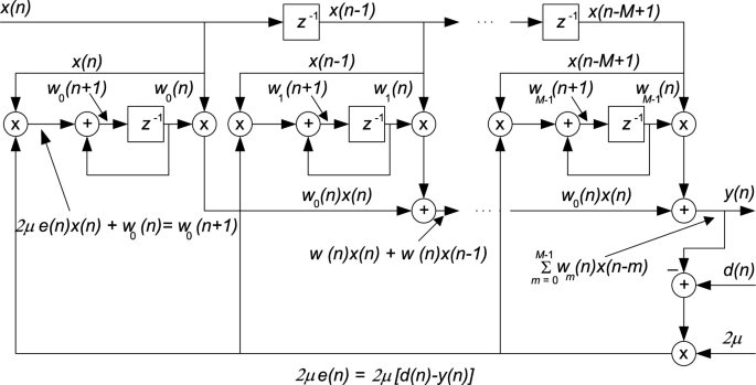 figure 19