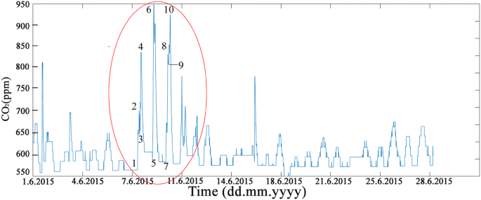 figure 20