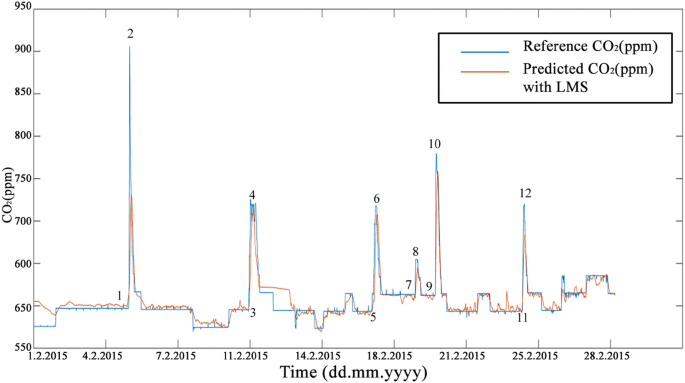 figure 23