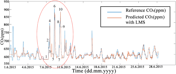 figure 25