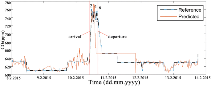 figure 26