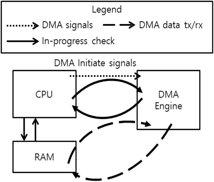 figure 15