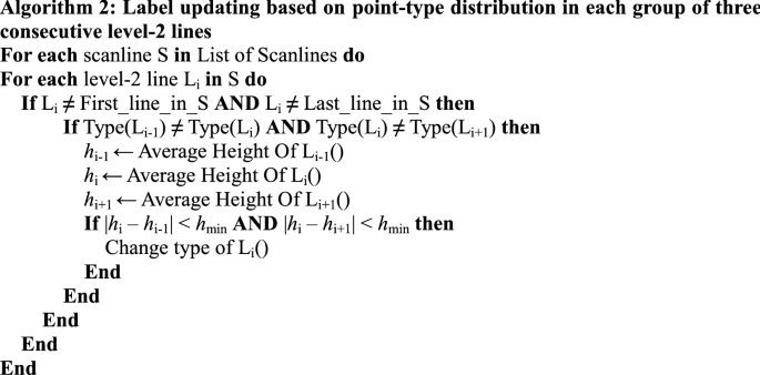 figure b