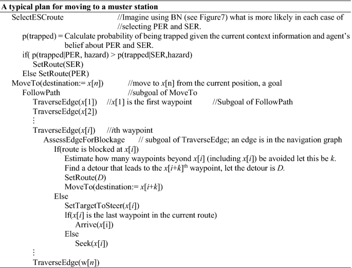 figure d