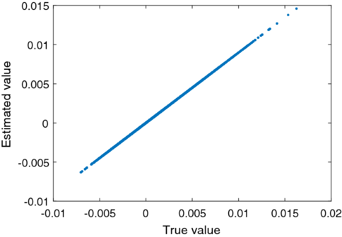 figure 15