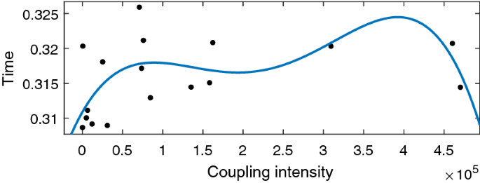 figure 28