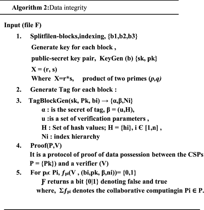 figure b