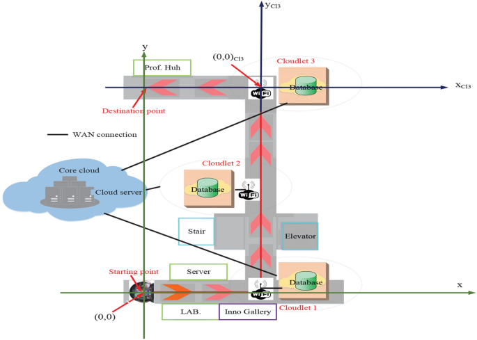 figure 19