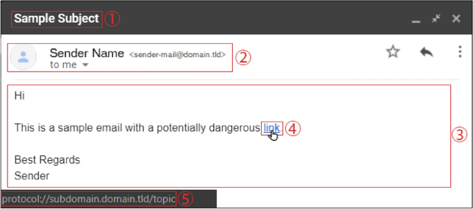 research articles phishing figure 7