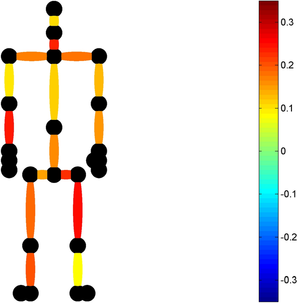 Multiple Kinect based system to monitor and analyze key performance  indicators of physical training | Human-centric Computing and Information  Sciences | Full Text