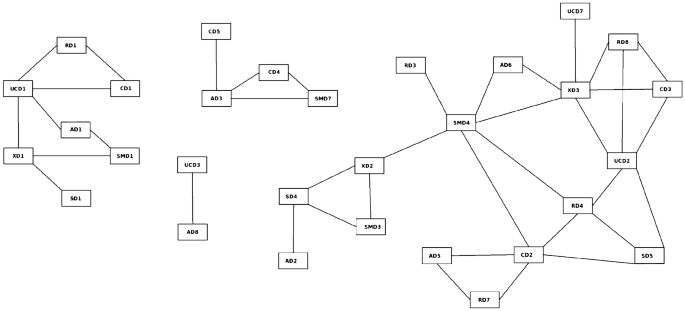 figure 14