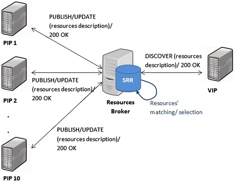 figure 20