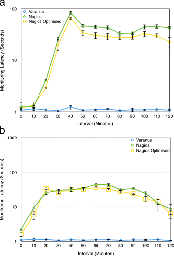 figure 16