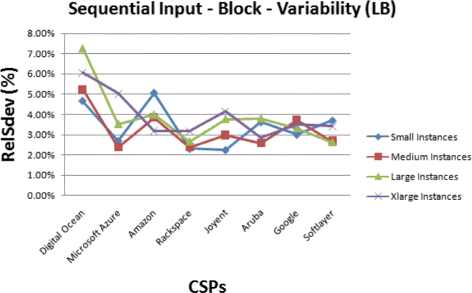 figure 23