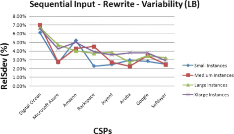 figure 26