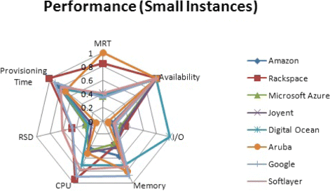 figure 28