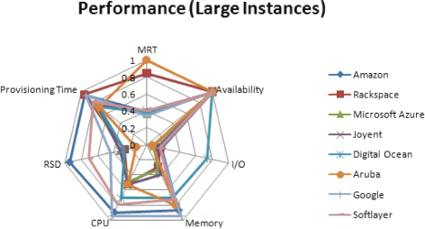 figure 30