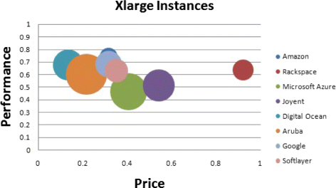 figure 35