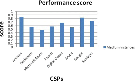 figure 37