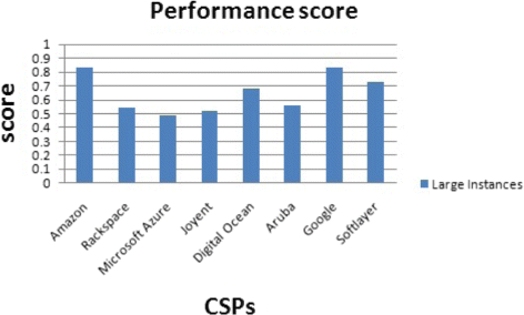 figure 38