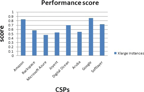 figure 39