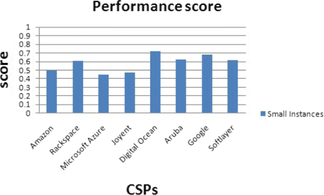 figure 40