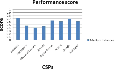 figure 41