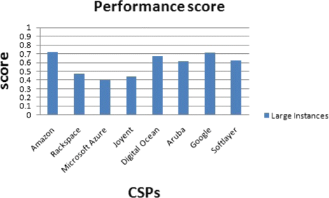 figure 42