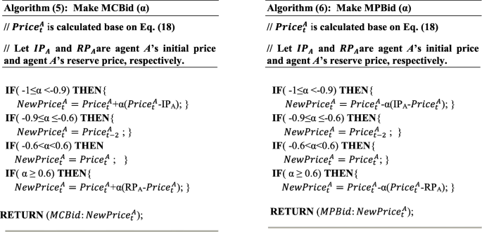 figure c