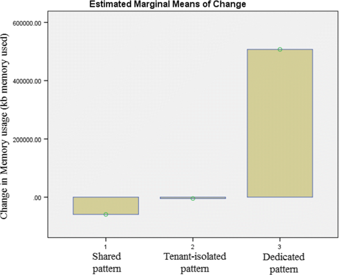 figure 26