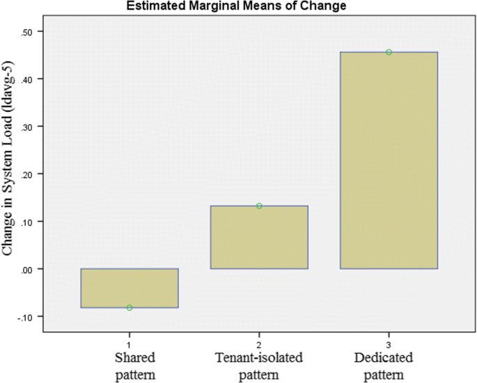 figure 28