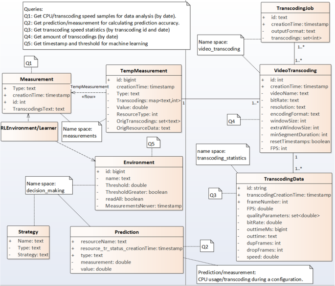 figure 21