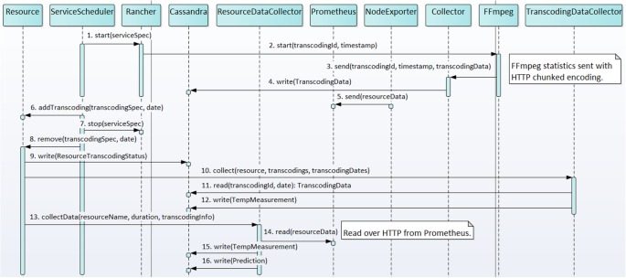 figure 22