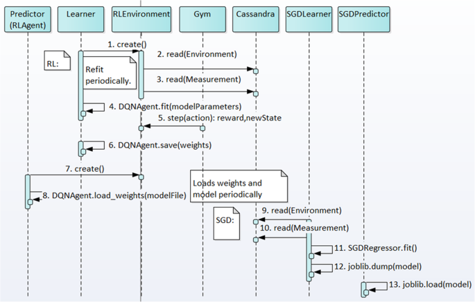 figure 23