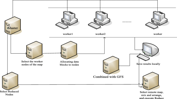Intelligent Algorithms For Cold Chain Logistics Distribution Optimization Based On Big Data Cloud Computing Analysis Journal Of Cloud Computing Full Text Intelligent Algorithms For Cold Chain Logistics Distribution Optimization Based On Big Data Cloud Computing Analysis Journal Of Cloud Computing Full Text