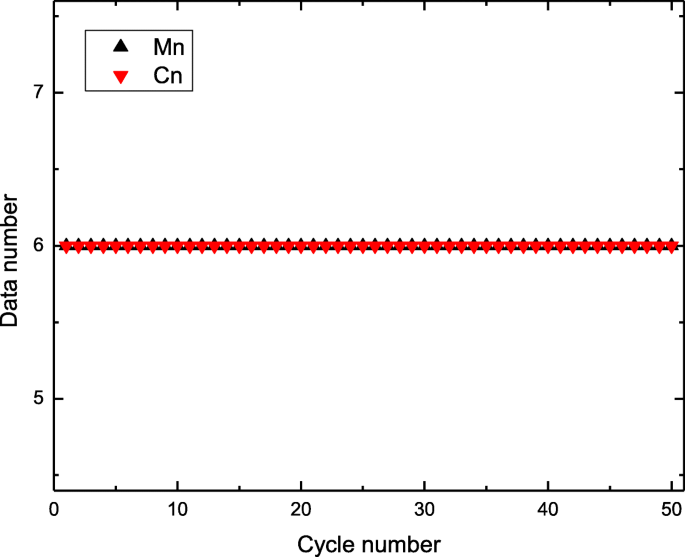 figure 28