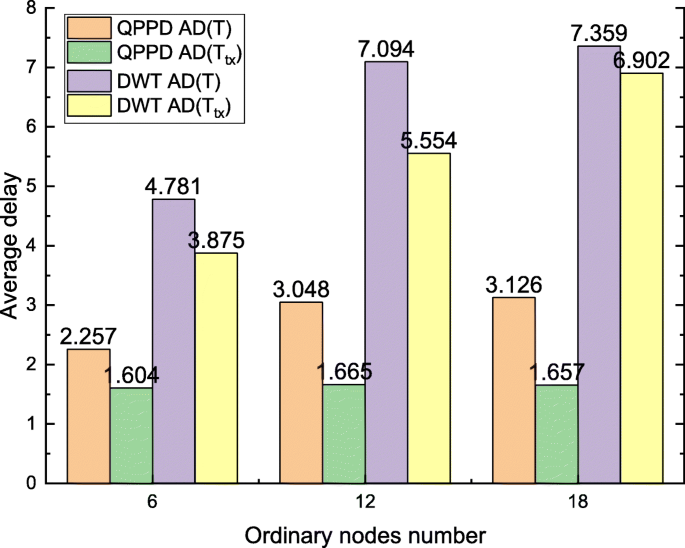 figure 41