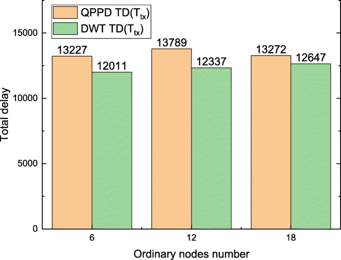 figure 45