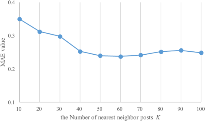 case study on recommendation systems figure 6