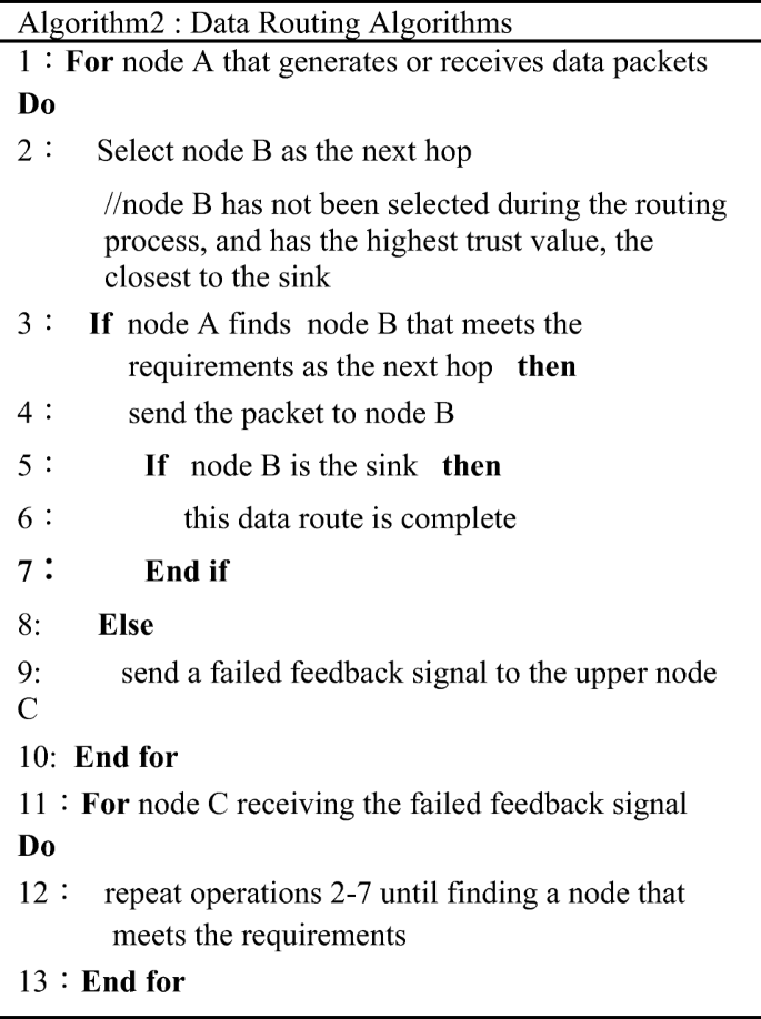 figure b