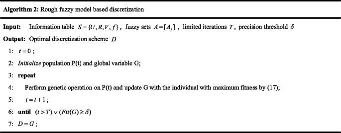 figure b